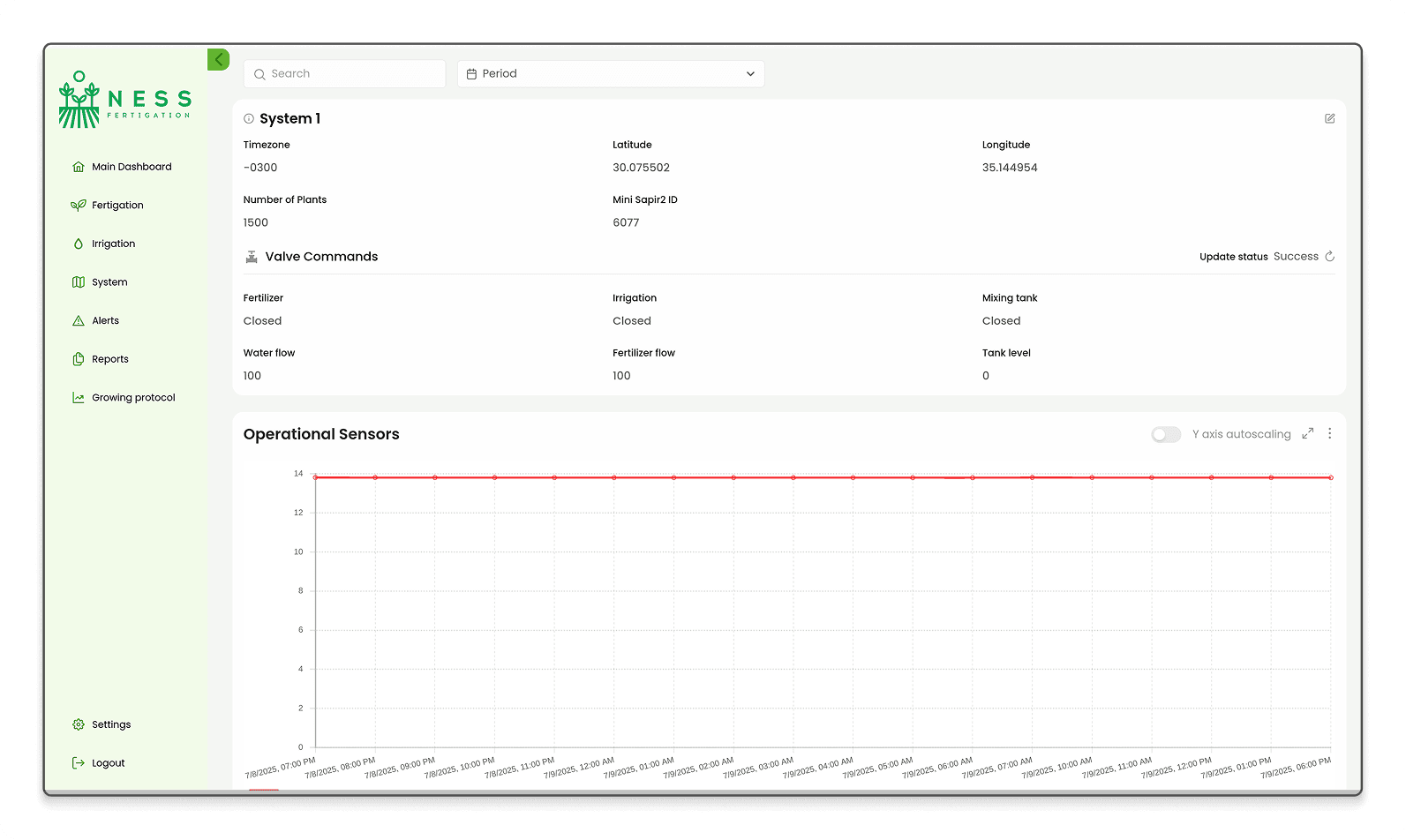 NESS portal: operational sensors telemetry and reporting